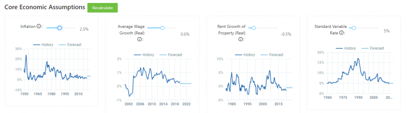 Adjust your economic assumptions