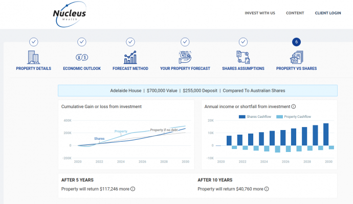 Compare buying Australian property to buying shares