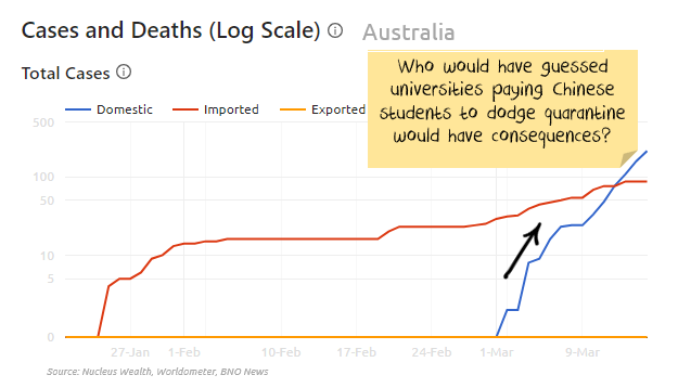 Coronavirus cases Australia