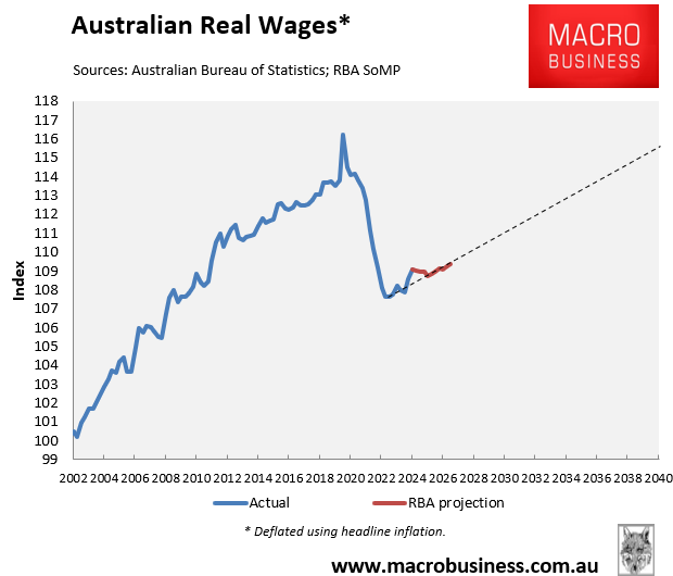Real wage extrapolation