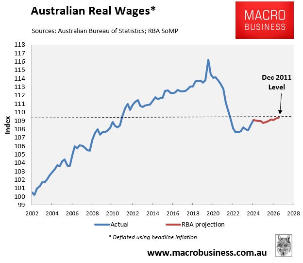 Real wages - RBA forecast