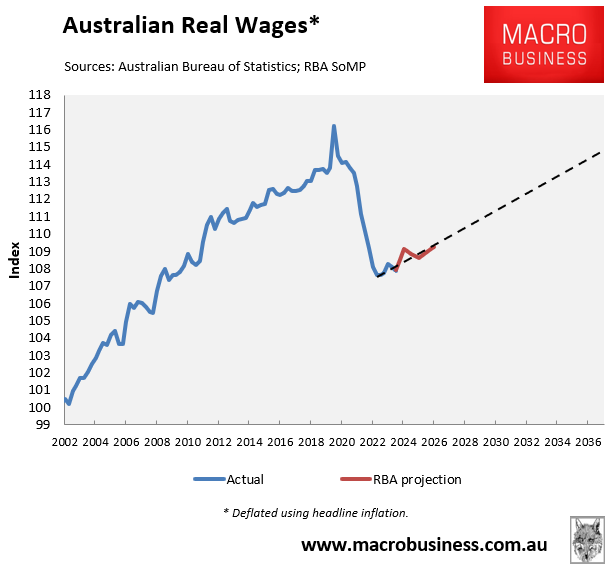 Aussie real wages