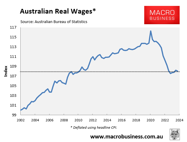 Australian real wages