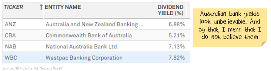Australian Bank Dividend Yields are not believable