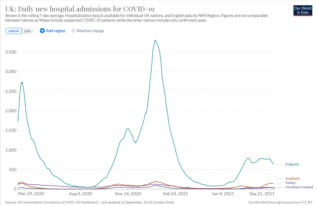 COVID UK Hospitals