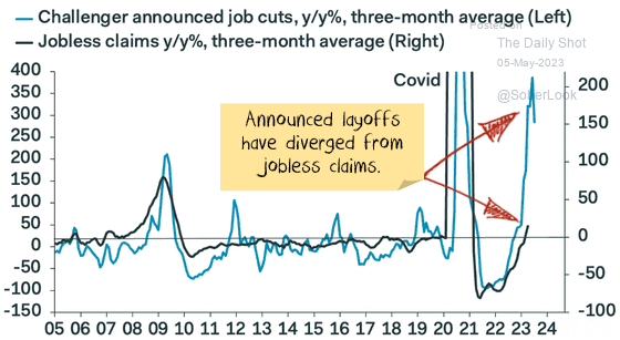 Challenger jobs