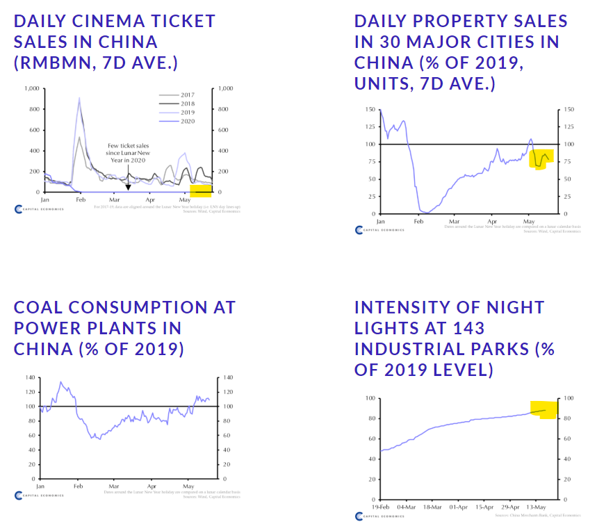 China's economic recovery from coronavirus