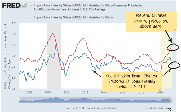 China exporting deflation