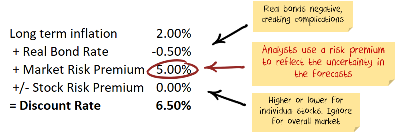 Discount Rate