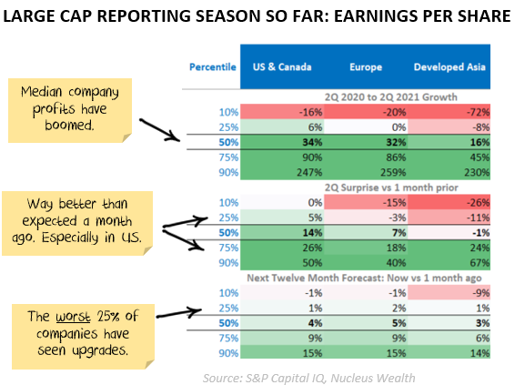 Reporting season so far