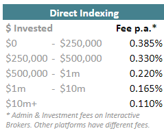 Direct Index Fees