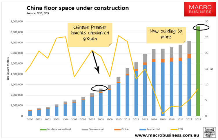 Chinese floor space construction