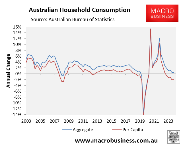 Household consumption