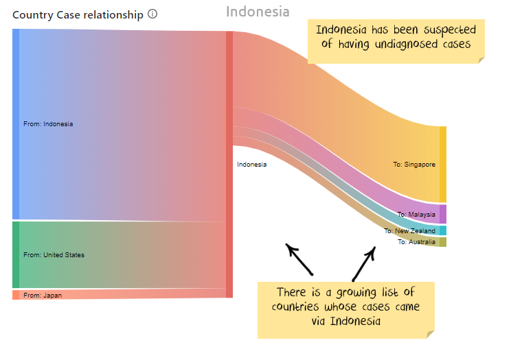 Coronavirus cases Indonesia 