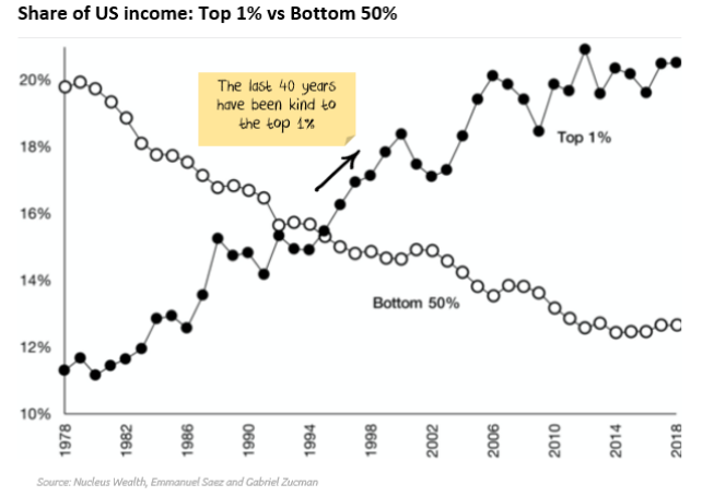 Inequality 