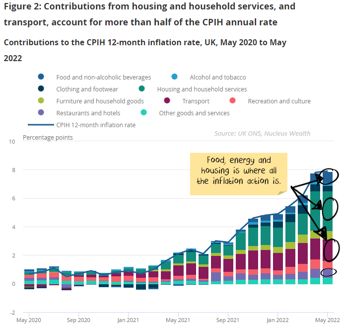 UK inflation