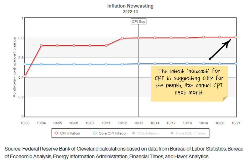 Nowcast inflation