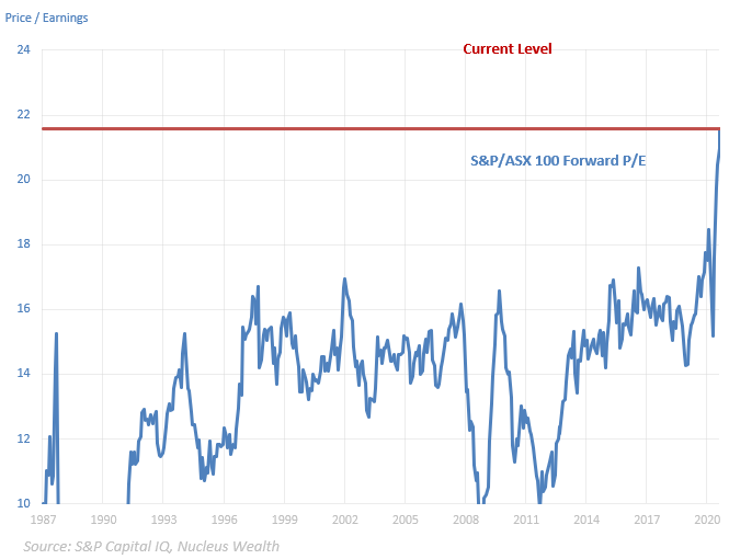 Australian P/E