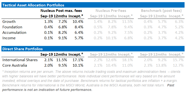 Nucleus Superannuation and Ethical Investment performance September 2019