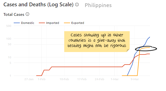Coronavirus cases Phillippines