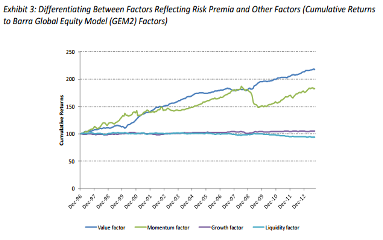 Growth Stocks underperform