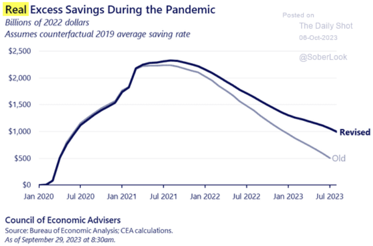 Real savings