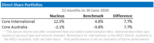 Nucleus June 2020 Performance
