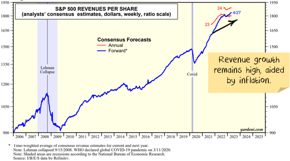 Revenue growth