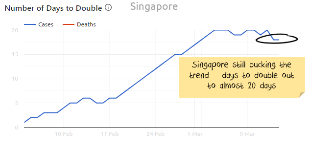 Coronavirus cases Singapore