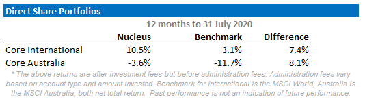 Stock Performance