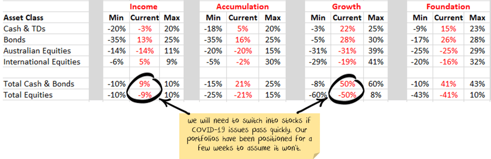 Nucleus Tactical Asset Allocation