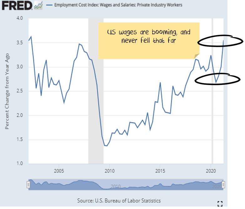 US wage growth