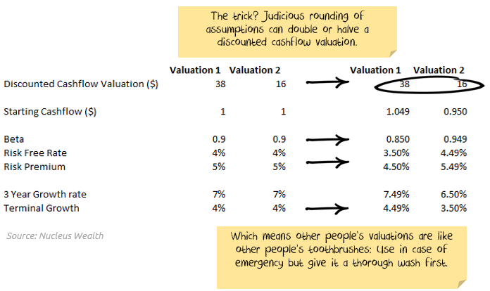 How to manipulate a valuation: decimal places