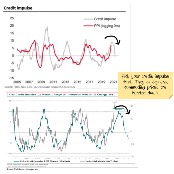 China credit impulse vs metal prices and inflation