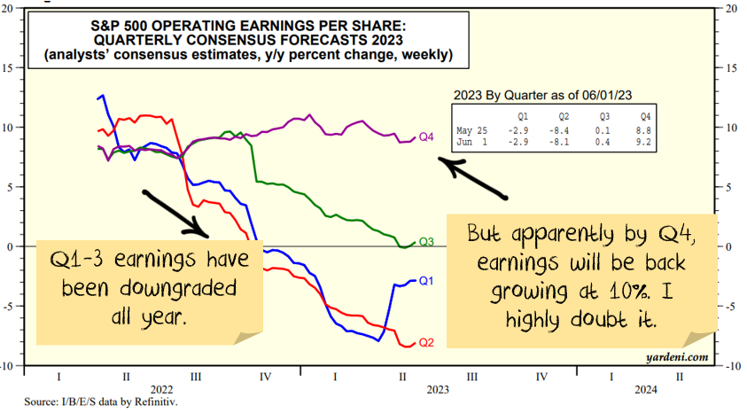 earnings downgrades