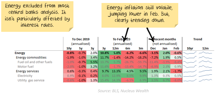 energy inflation