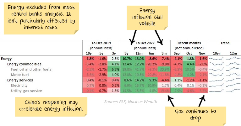energy inflation