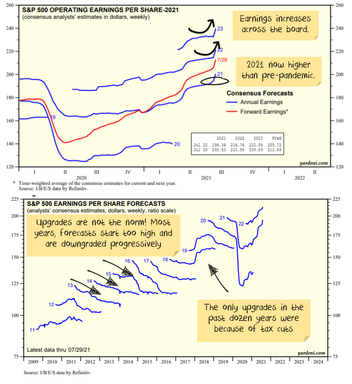 earnings forecast upgrades