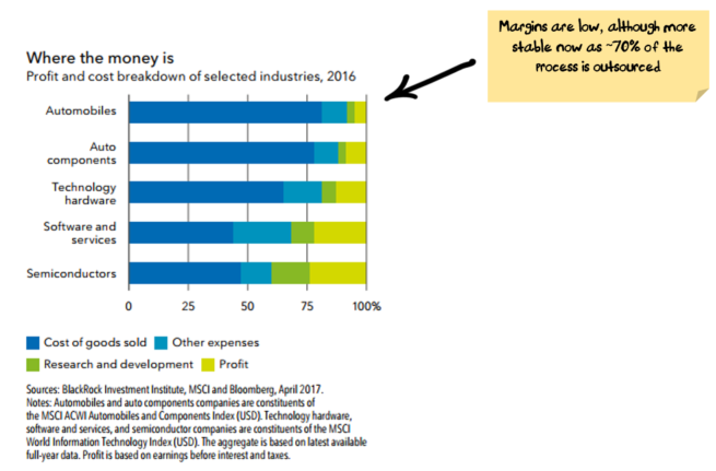 Relative margins