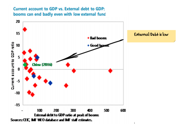China: Low External Debt