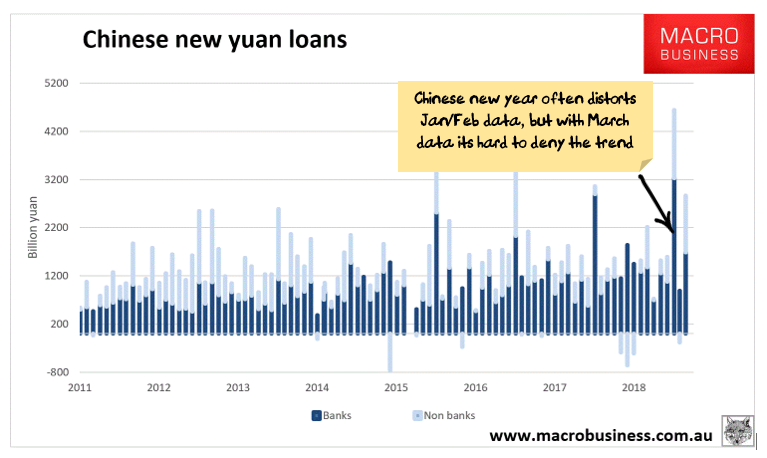 China New Yuan Loans
