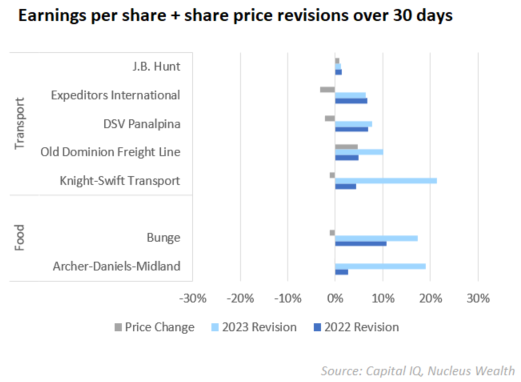 inflation not coming