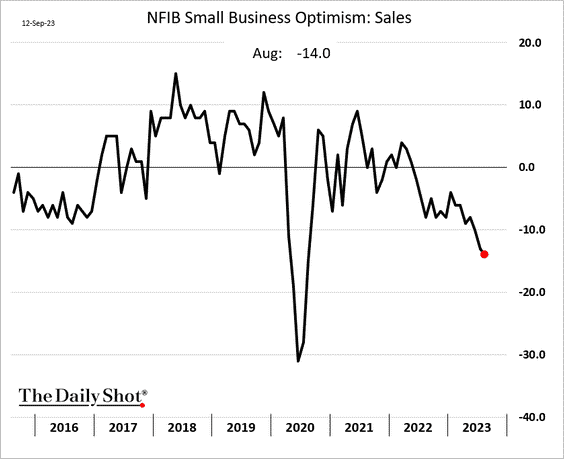 NFIB small business