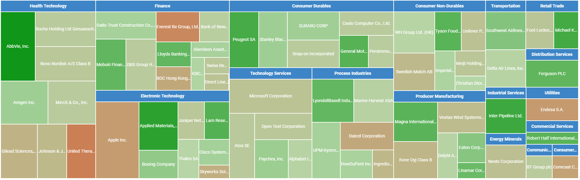 Nucleus International Heatmap