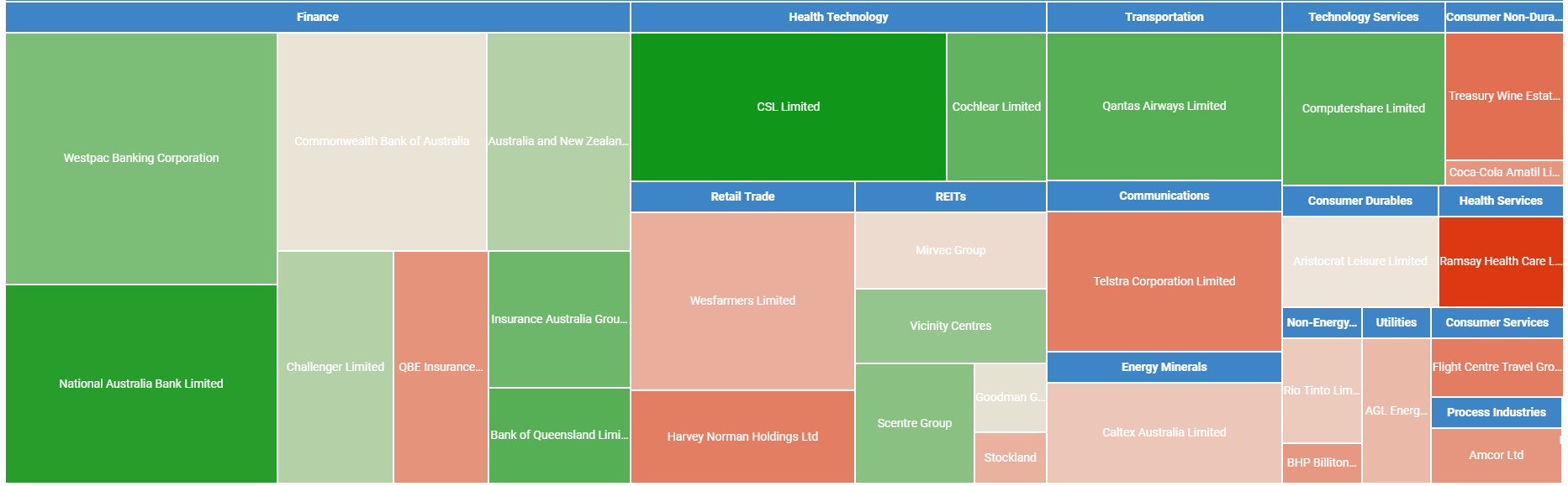 Nucleus International Heatmap