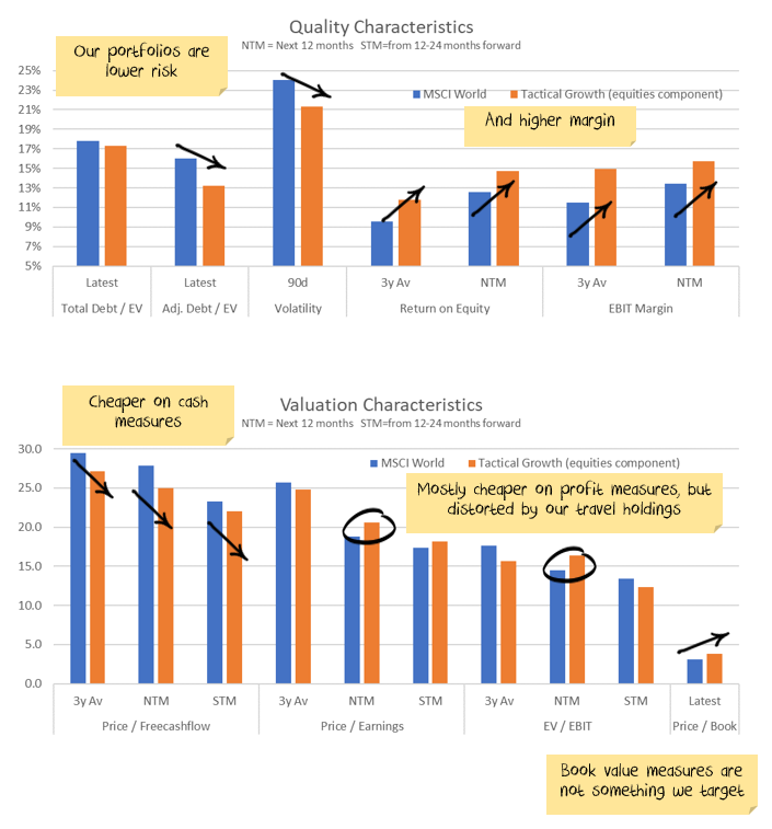 Portfolio Characteristics