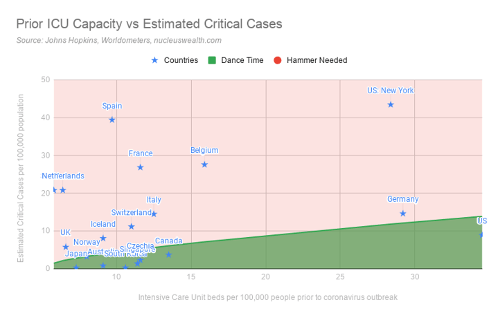 Prior ICU Capacity vs Estimated Critical Coronavirus Cases