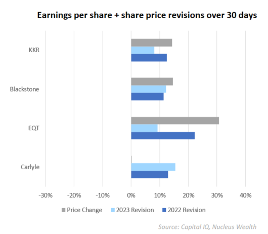 private equity 