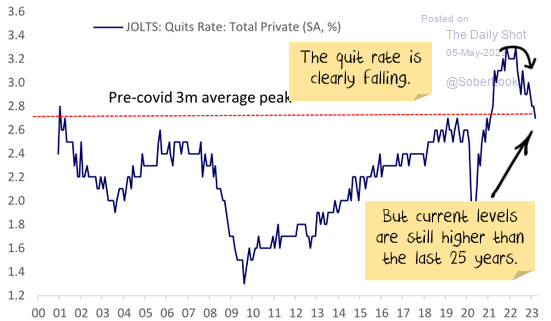 quit rate