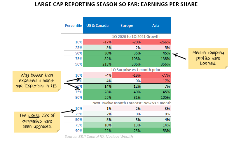 Q1 2020 Reporting season by region 